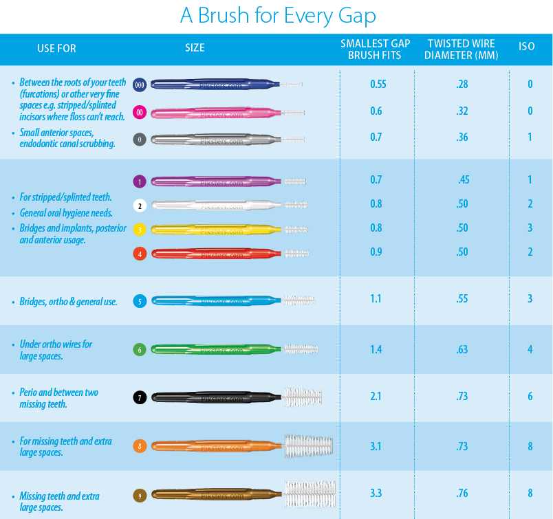 A brush for every gap